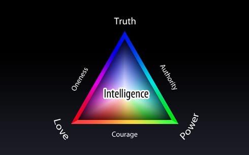 Truth-Love-Power Pyramid 2010 Truth-Love-Power Pyramid 2010