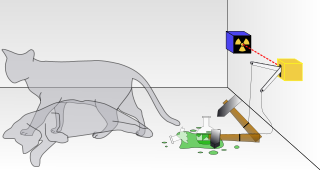 Illustration of Schrodingers cat thought experiment